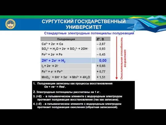 СУРГУТСКИЙ ГОСУДАРСТВЕННЫЙ УНИВЕРСИТЕТ