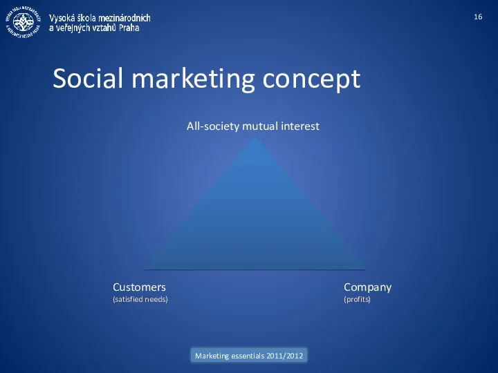 Social marketing concept Marketing essentials 2011/2012 All-society mutual interest Customers (satisfied needs) Company (profits)