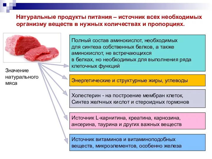 Натуральные продукты питания – источник всех необходимых организму веществ в