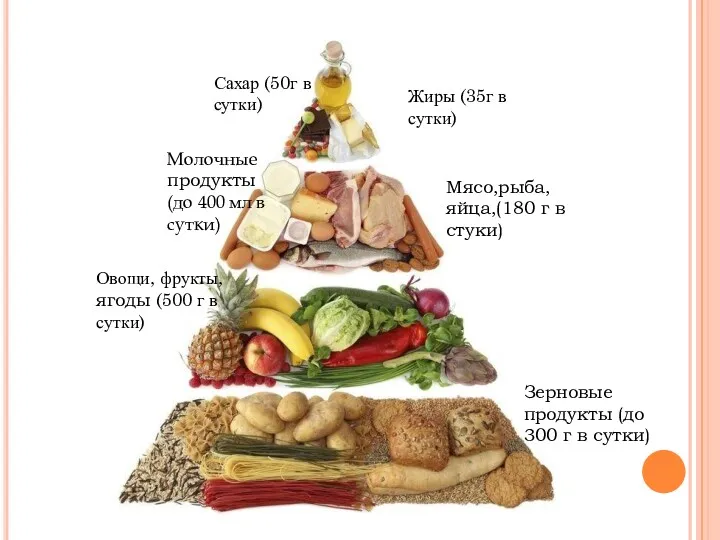 Зерновые продукты (до 300 г в сутки) Овощи, фрукты, ягоды (500 г в