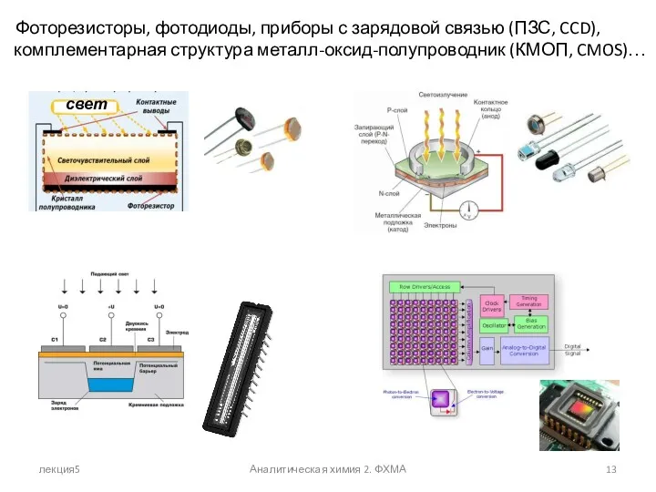 лекция5 Аналитическая химия 2. ФХМА Фоторезисторы, фотодиоды, приборы с зарядовой связью (ПЗС, CCD),