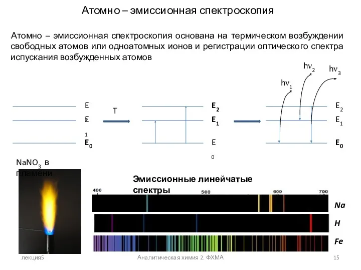 лекция5 Аналитическая химия 2. ФХМА Атомно – эмиссионная спектроскопия Атомно – эмиссионная спектроскопия