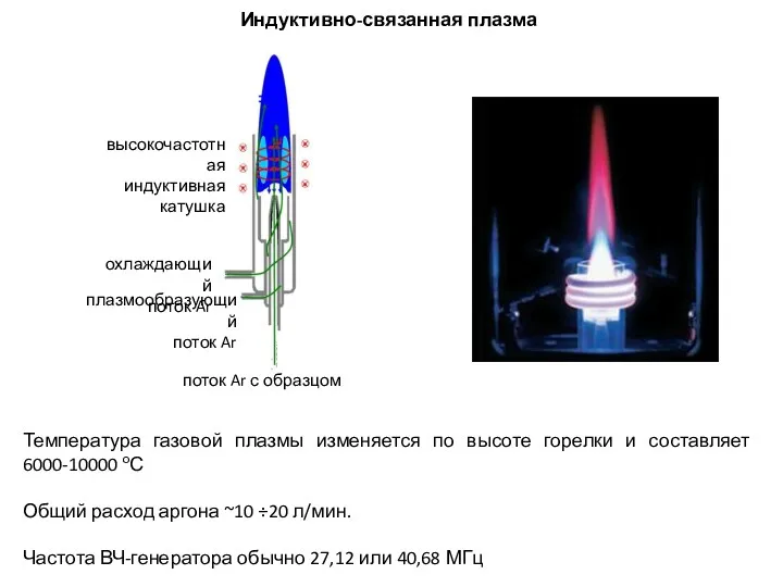 Индуктивно-связанная плазма Температура газовой плазмы изменяется по высоте горелки и составляет 6000-10000 оС