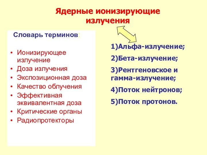 Словарь терминов: Ионизирующее излучение Доза излучения Экспозиционная доза Качество облучения