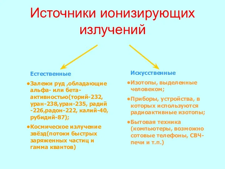 Источники ионизирующих излучений Естественные Залежи руд ,обладающие альфа- или бета-