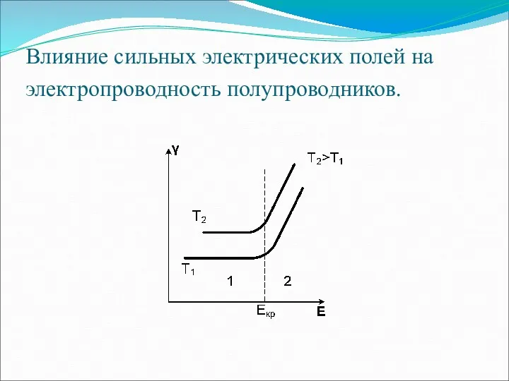 Влияние сильных электрических полей на электропроводность полупроводников.