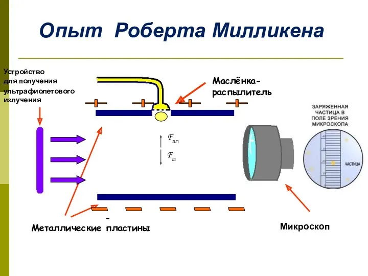 Маслёнка-распылитель Металлические пластины - + + + + - -