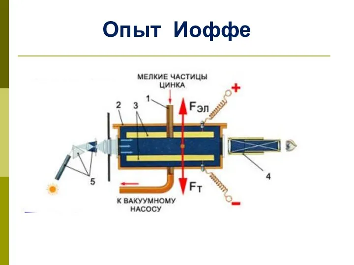 Опыт Иоффе