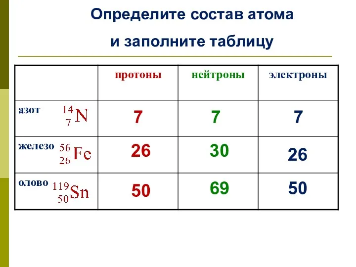 Определите состав атома и заполните таблицу 7 7 7 26 26 30 50 69 50