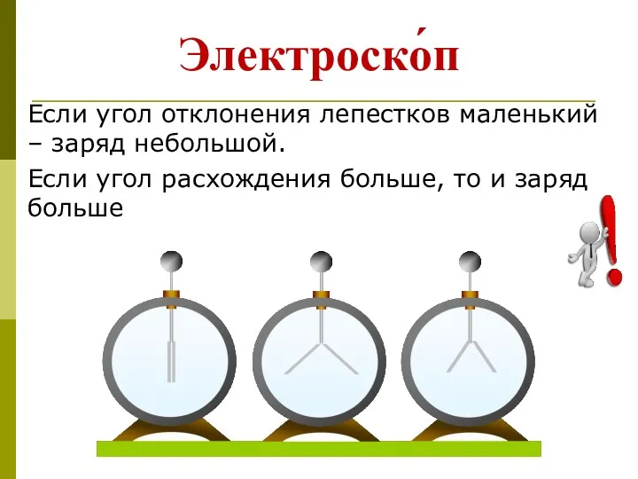 Если угол отклонения лепестков маленький – заряд небольшой. Если угол