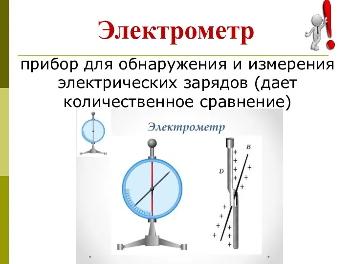 Электрометр прибор для обнаружения и измерения электрических зарядов (дает количественное сравнение)