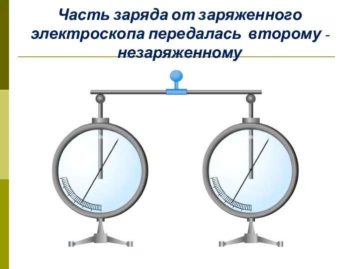 Часть заряда от заряженного электроскопа передалась второму - незаряженному
