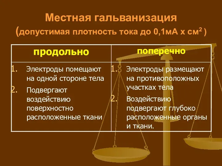 Местная гальванизация (допустимая плотность тока до 0,1мА x см2 )