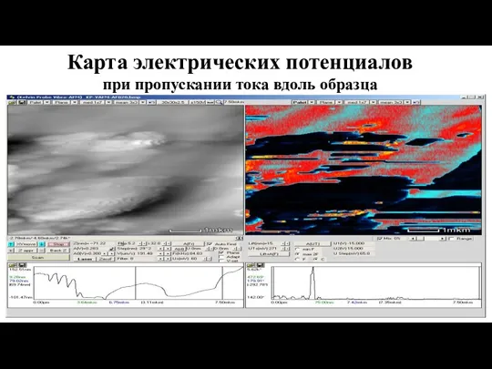 Карта электрических потенциалов при пропускании тока вдоль образца