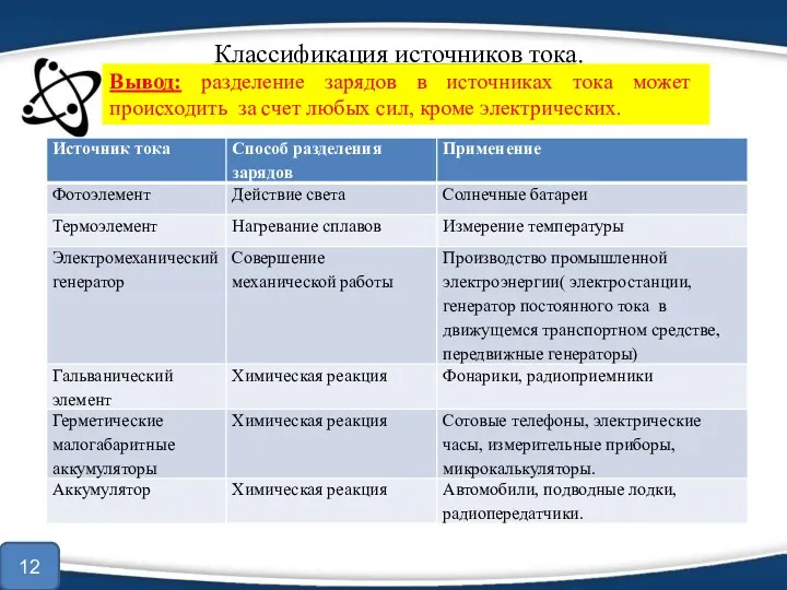 Классификация источников тока. Вывод: разделение зарядов в источниках тока может