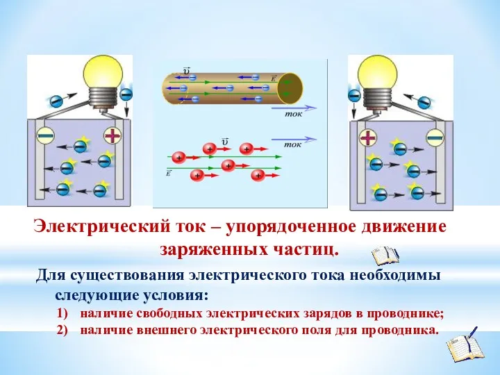 Электрический ток – упорядоченное движение заряженных частиц. Для существования электрического
