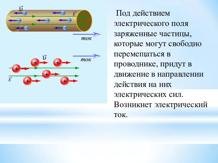 Под действием электрического поля заряженные частицы, которые могут свободно перемещаться