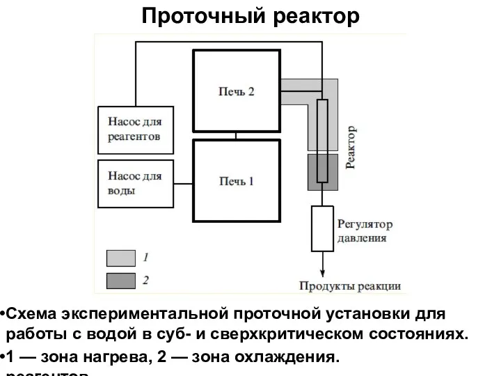 Проточный реактор Схема экспериментальной проточной установки для работы с водой