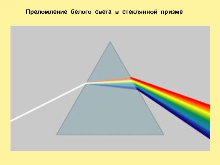 Преломление белого света в стеклянной призме