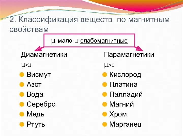 2. Классификация веществ по магнитным свойствам Диамагнетики μ Висмут Азот