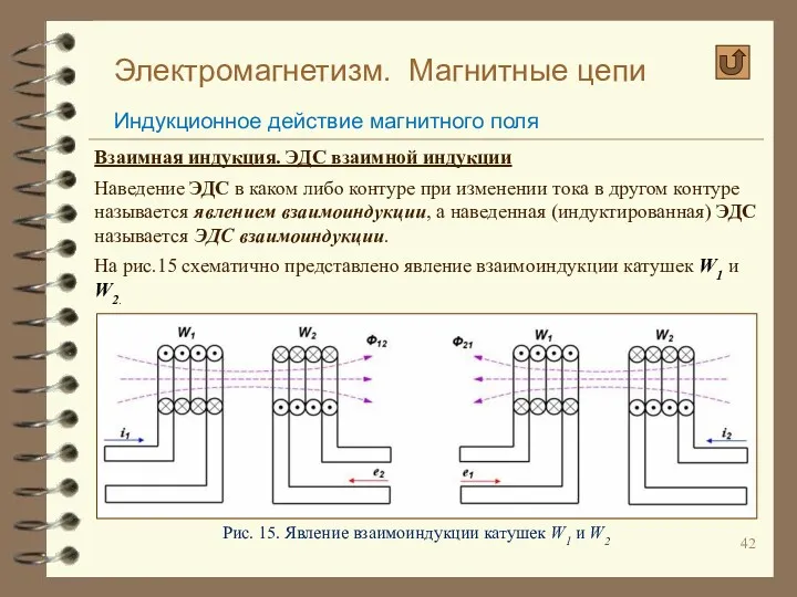 Электромагнетизм. Магнитные цепи Индукционное действие магнитного поля Взаимная индукция. ЭДС