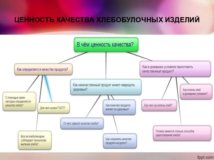 ЦЕННОСТЬ КАЧЕСТВА ХЛЕБОБУЛОЧНЫХ ИЗДЕЛИЙ