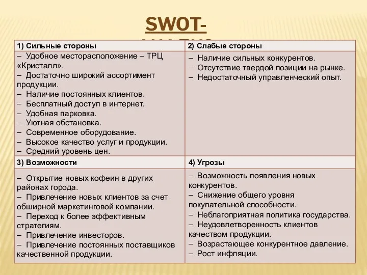 SWOT-АНАЛИЗ