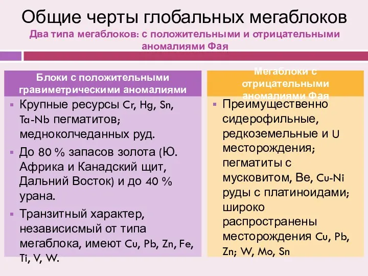 Общие черты глобальных мегаблоков Два типа мегаблоков: с положительными и