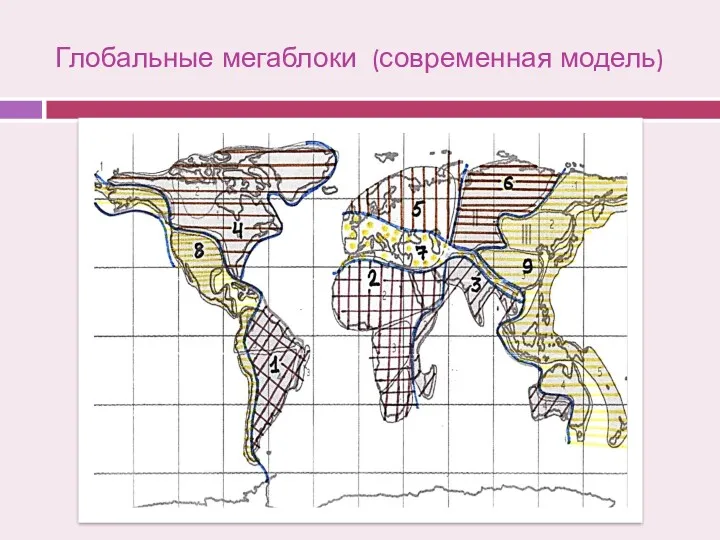 Глобальные мегаблоки (современная модель)