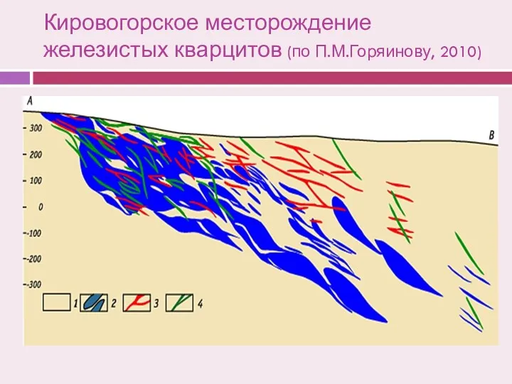 Кировогорское месторождение железистых кварцитов (по П.М.Горяинову, 2010)