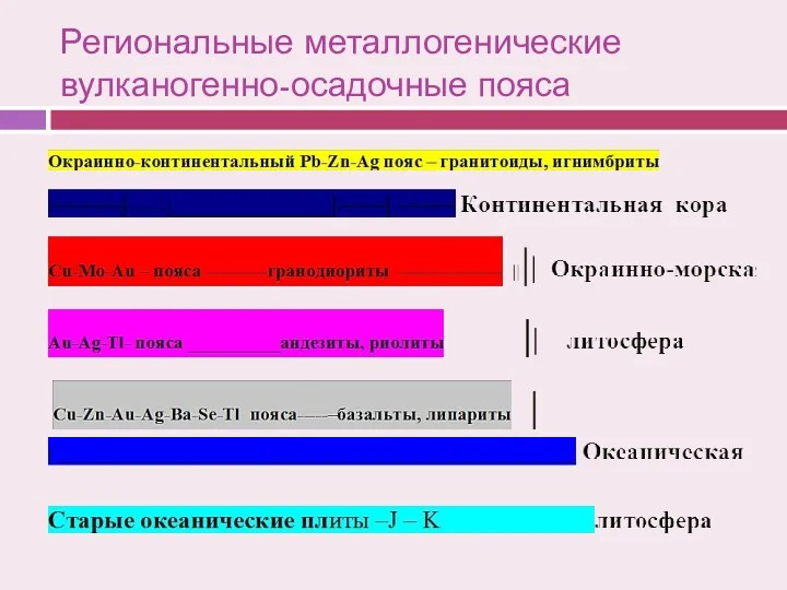 Региональные металлогенические вулканогенно-осадочные пояса