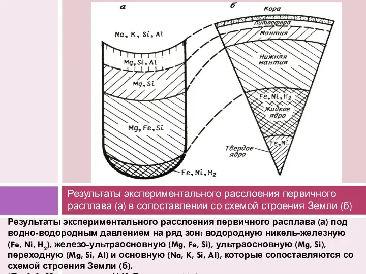 Результаты экспериментального расслоения первичного расплава (а) под водно-водородным давлением на