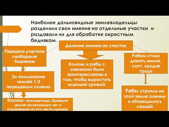 Наиболее дальновидные землевладельцы разделили свои имения на отдельные участки и