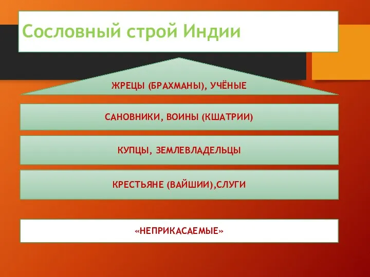 Сословный строй Индии ЖРЕЦЫ (БРАХМАНЫ), УЧЁНЫЕ САНОВНИКИ, ВОИНЫ (КШАТРИИ) КУПЦЫ, ЗЕМЛЕВЛАДЕЛЬЦЫ КРЕСТЬЯНЕ (ВАЙШИИ),СЛУГИ «НЕПРИКАСАЕМЫЕ»