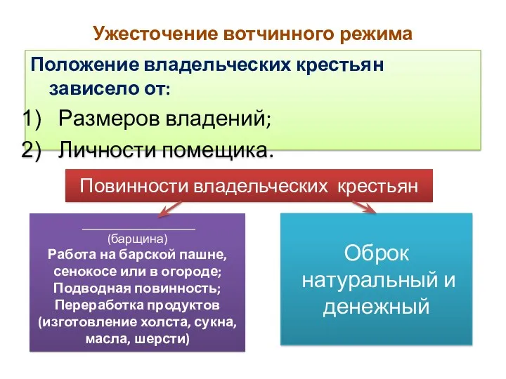 Ужесточение вотчинного режима Положение владельческих крестьян зависело от: Размеров владений;