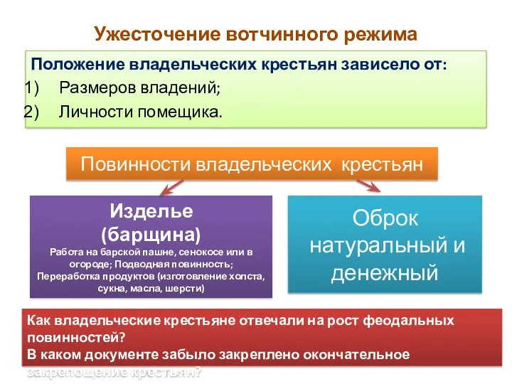 Ужесточение вотчинного режима Положение владельческих крестьян зависело от: Размеров владений;