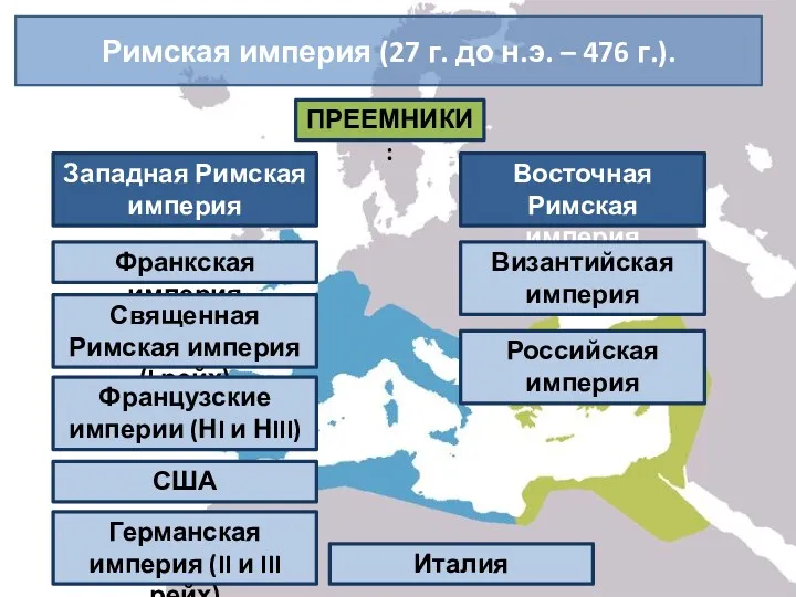 Римская империя (27 г. до н.э. – 476 г.). ПРЕЕМНИКИ: