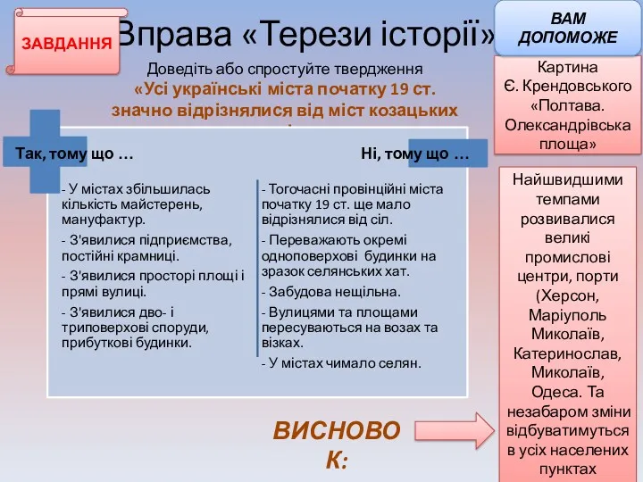 Вправа «Терези історії» Доведіть або спростуйте твердження «Усі українські міста