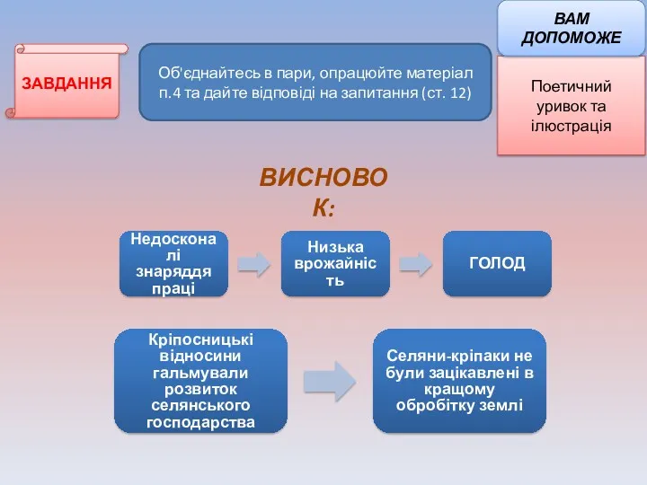 ЗАВДАННЯ Об'єднайтесь в пари, опрацюйте матеріал п.4 та дайте відповіді