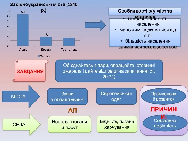 незначна кількість населення мало чим відрізнялися від сіл; більшість населення