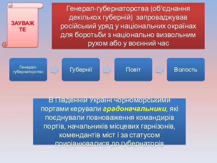 Генерал-губернаторства (об'єднання декількох губерній) запроваджував російський уряд у національних окраїнах