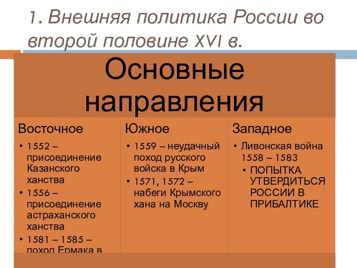 1. Внешняя политика России во второй половине XVI в.