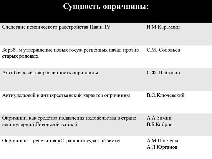 2. Опричнина