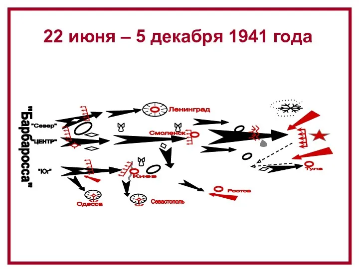 Одесса Ростов Севастополь 22 июня – 5 декабря 1941 года