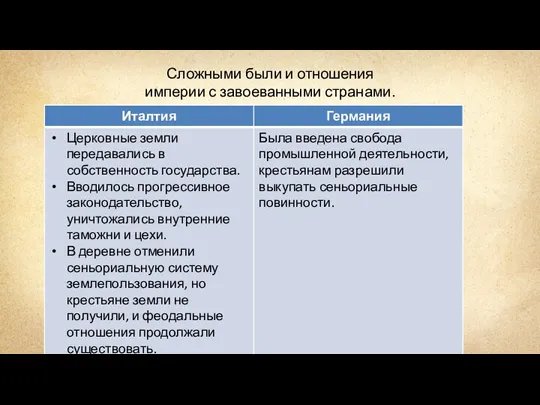 Сложными были и отношения империи с завоеванными странами.