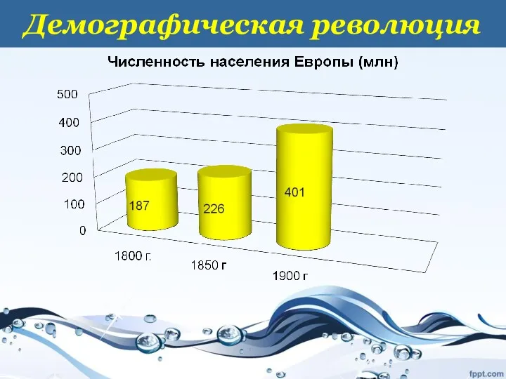 Демографическая революция