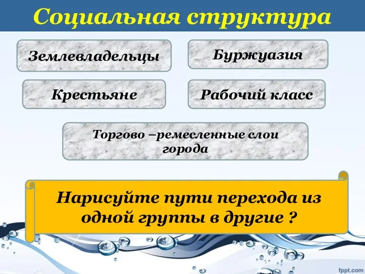 Социальная структура Землевладельцы Крестьяне Торгово –ремесленные слои города Какие изменения