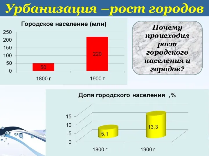 Урбанизация –рост городов Почему происходил рост городского населения и городов?