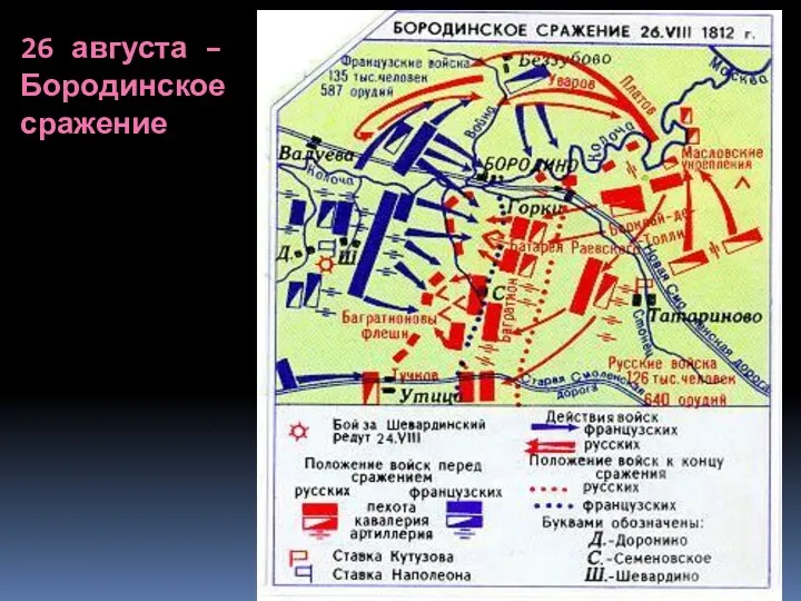 26 августа – Бородинское сражение