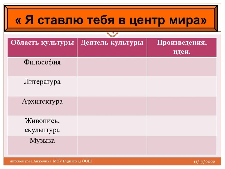 11/17/2022 Антоненкова Анжелика МОУ Будинская ООШ « Я ставлю тебя в центр мира»